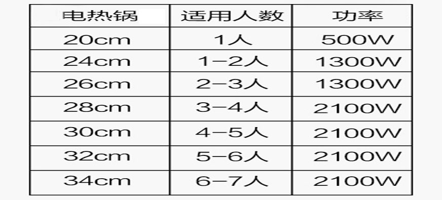 電熱鍋尺寸對照表